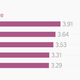 Image for article titled On his 100th day as PM, 8 charts on India’s competitiveness Modi should look at